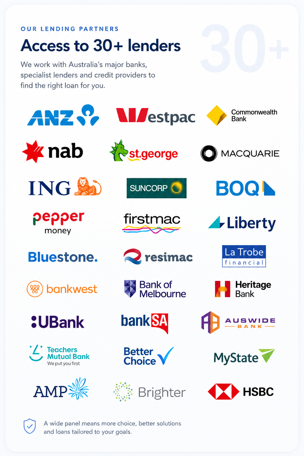 Access to 30 plus lenders including major banks and specialist lenders