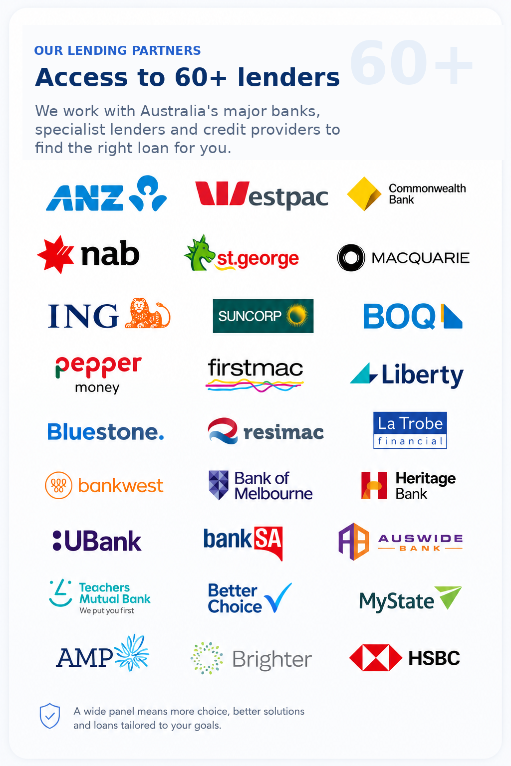 Access to 60 plus lenders
